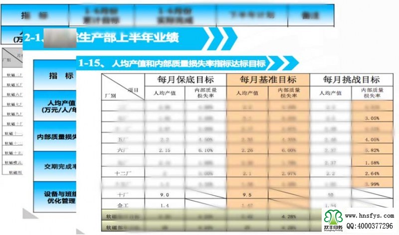 雙豐印務(wù)績(jī)效激勵(lì)系統(tǒng)學(xué)習(xí)中